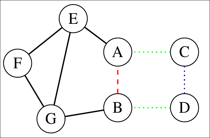 nodes connected in a graph